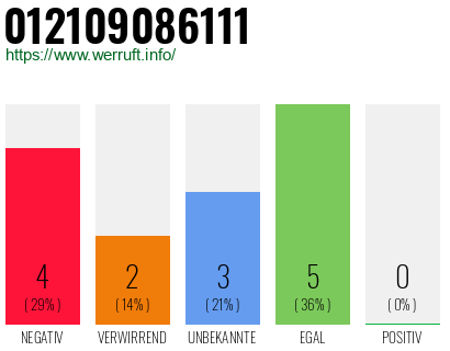 Rufnummer 012109086111 Telefonnummer 012109086111