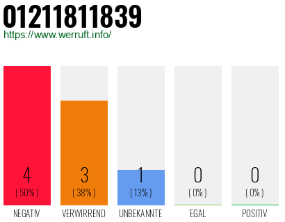 Rufnummer 01211811839 Telefonnummer 01211811839