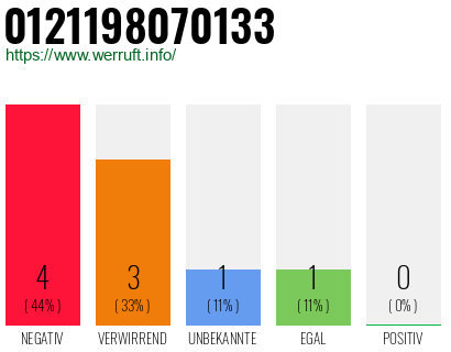 Rufnummer 0121198070133 Telefonnummer 0121198070133
