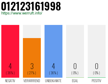 Rufnummer 012123161998 Telefonnummer 012123161998