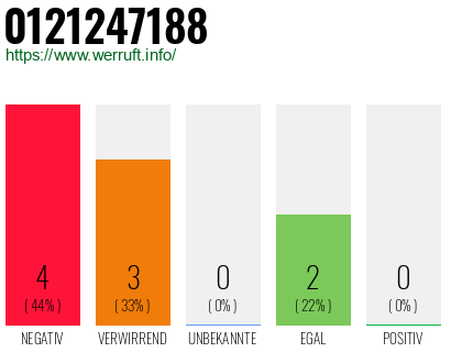 Rufnummer 0121247188 Telefonnummer 0121247188