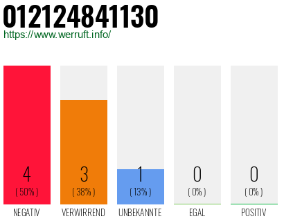 Rufnummer 012124841130 Telefonnummer 012124841130