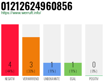 Rufnummer 01212624960856 Telefonnummer 01212624960856