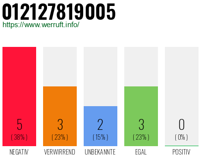 Rufnummer 012127819005 Telefonnummer 012127819005
