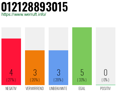 Rufnummer 012128893015 Telefonnummer 012128893015