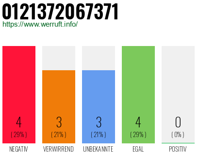 Rufnummer 0121372067371 Telefonnummer 0121372067371