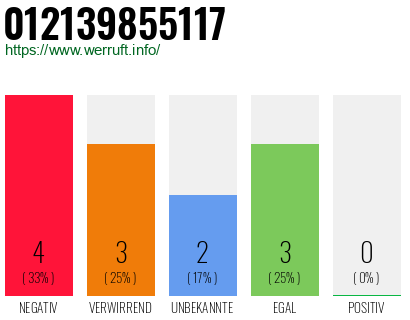 Rufnummer 012139855117 Telefonnummer 012139855117