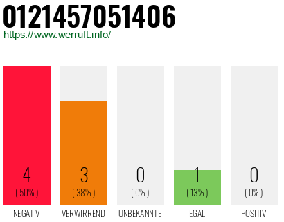 Rufnummer 0121457051406 Telefonnummer 0121457051406
