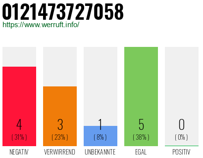 Rufnummer 0121473727058 Telefonnummer 0121473727058