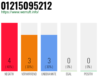 Rufnummer 01215095212 Telefonnummer 01215095212