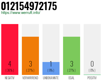 Rufnummer 012154972175 Telefonnummer 012154972175