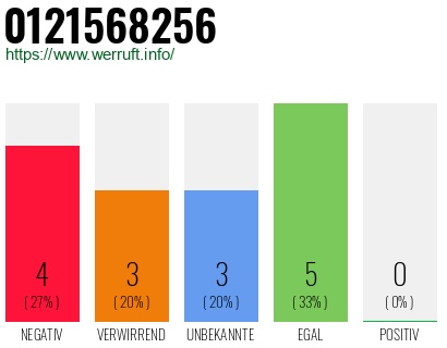 Rufnummer 0121568256 Telefonnummer 0121568256