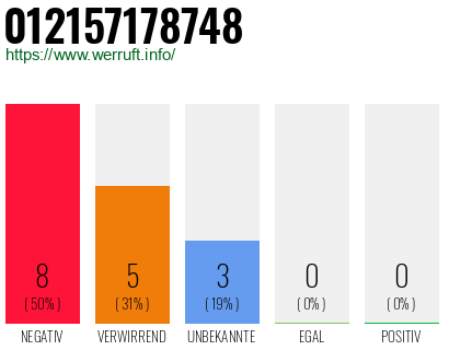 Rufnummer 012157178748 Telefonnummer 012157178748