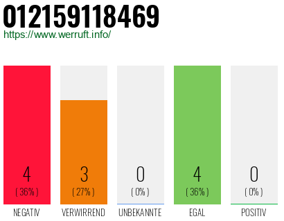 Rufnummer 012159118469 Telefonnummer 012159118469