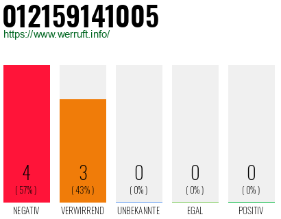 Rufnummer 012159141005 Telefonnummer 012159141005