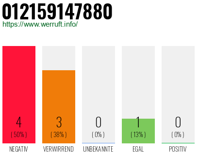 Rufnummer 012159147880 Telefonnummer 012159147880