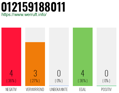 Rufnummer 012159188011 Telefonnummer 012159188011