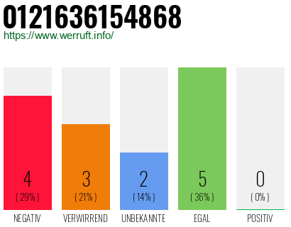 Rufnummer 0121636154868 Telefonnummer 0121636154868