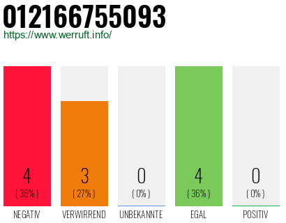 Rufnummer 012166755093 Telefonnummer 012166755093