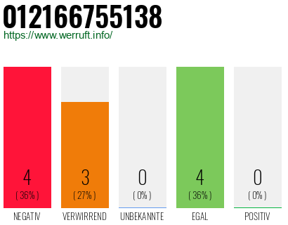 Rufnummer 012166755138 Telefonnummer 012166755138