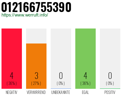 Rufnummer 012166755390 Telefonnummer 012166755390