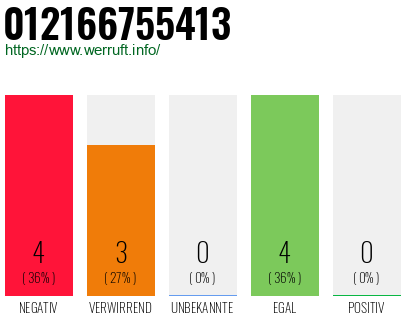 Rufnummer 012166755413 Telefonnummer 012166755413