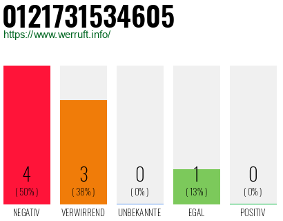 Rufnummer 0121731534605 Telefonnummer 0121731534605