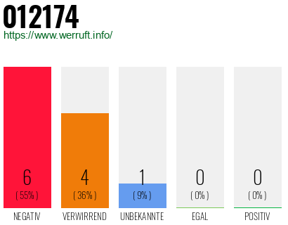 Telefonnummer 012174