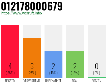 Rufnummer 012178000679 Telefonnummer 012178000679