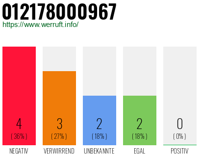 Rufnummer 012178000967 Telefonnummer 012178000967
