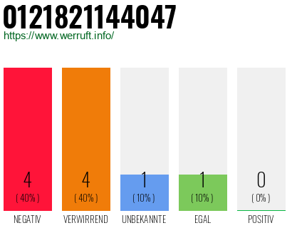 Rufnummer 0121821144047 Telefonnummer 0121821144047