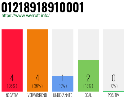 Rufnummer 01218918910001 Telefonnummer 01218918910001