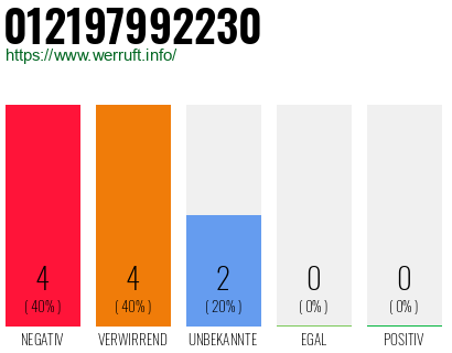 Telefonnummer 012197992230