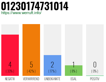Rufnummer 01230174731014 Telefonnummer 01230174731014