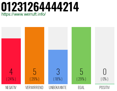 Rufnummer 01231264444214 Telefonnummer 01231264444214