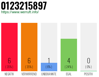 Rufnummer 0123215897 Telefonnummer 0123215897