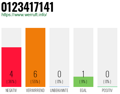 Rufnummer 0123417141 Telefonnummer 0123417141
