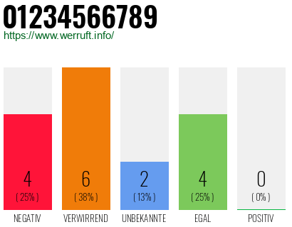 Rufnummer 01234566789 Telefonnummer 01234566789