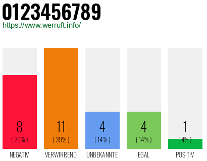 Rufnummer 0123456789 Telefonnummer 0123456789