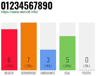 Rufnummer 01234567890 Telefonnummer 01234567890