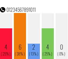 Telefonnummer 01234567891011