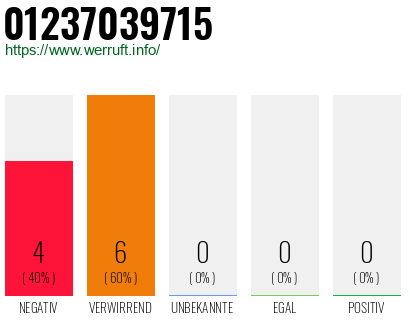 Rufnummer 01237039715 Telefonnummer 01237039715