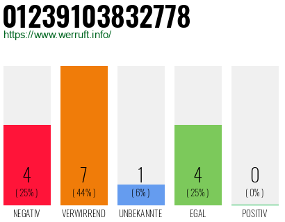 Rufnummer 01239103832778 Telefonnummer 01239103832778