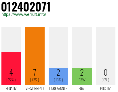 Rufnummer 012402071 Telefonnummer 012402071