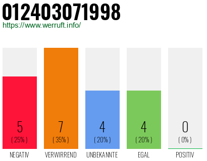 Rufnummer 012403071998 Telefonnummer 012403071998
