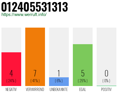 Rufnummer 012405531313 Telefonnummer 012405531313