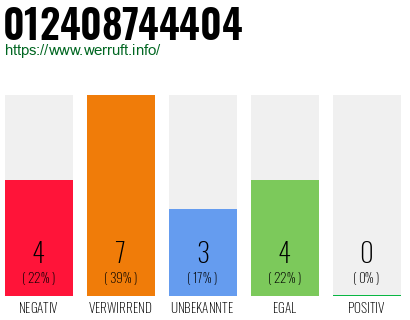 Rufnummer 012408744404 Telefonnummer 012408744404