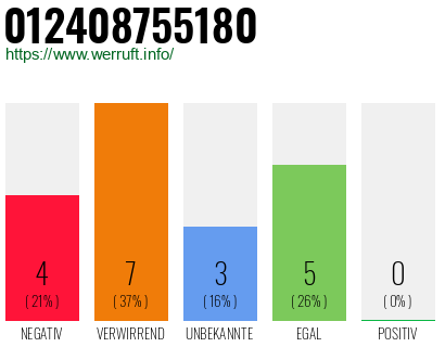 Rufnummer 012408755180 Telefonnummer 012408755180