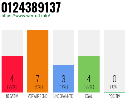 Rufnummer 0124389137 Telefonnummer 0124389137