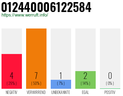 Rufnummer 012440006122584 Telefonnummer 012440006122584